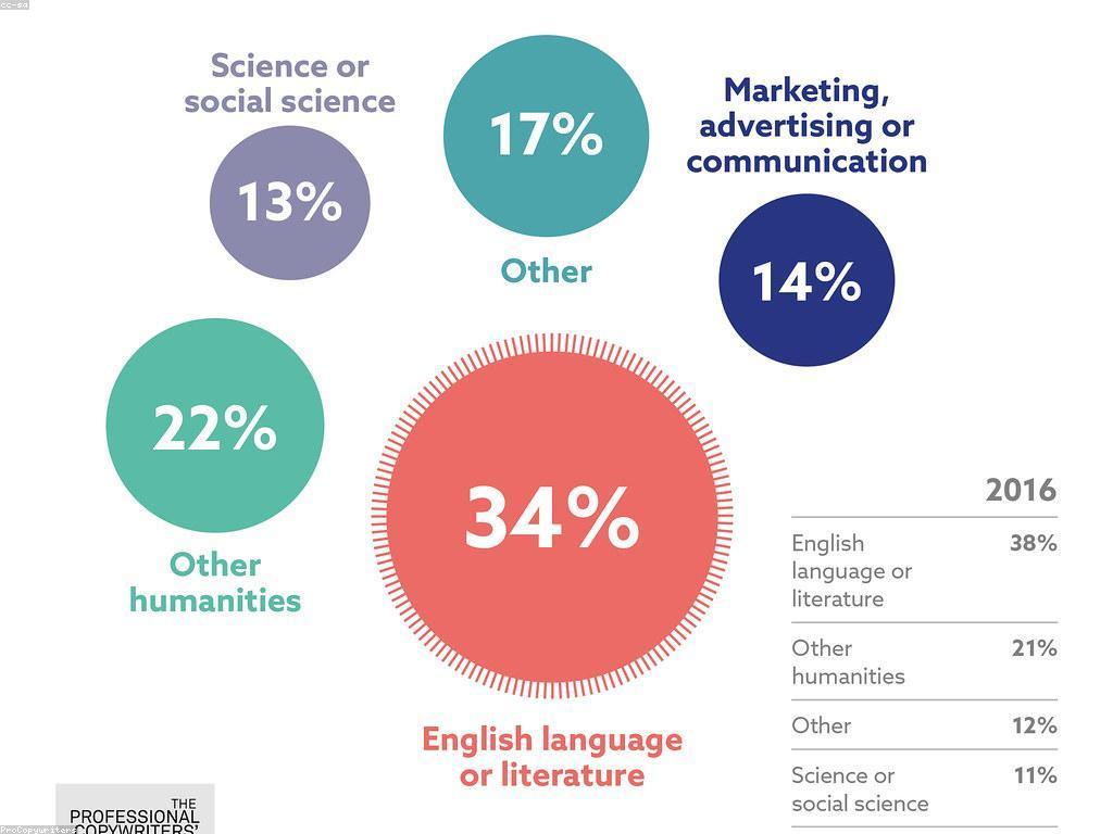 យុទ្ធសាស្ត្រលក់ជោគជ័យក្នុងទីផ្សារ