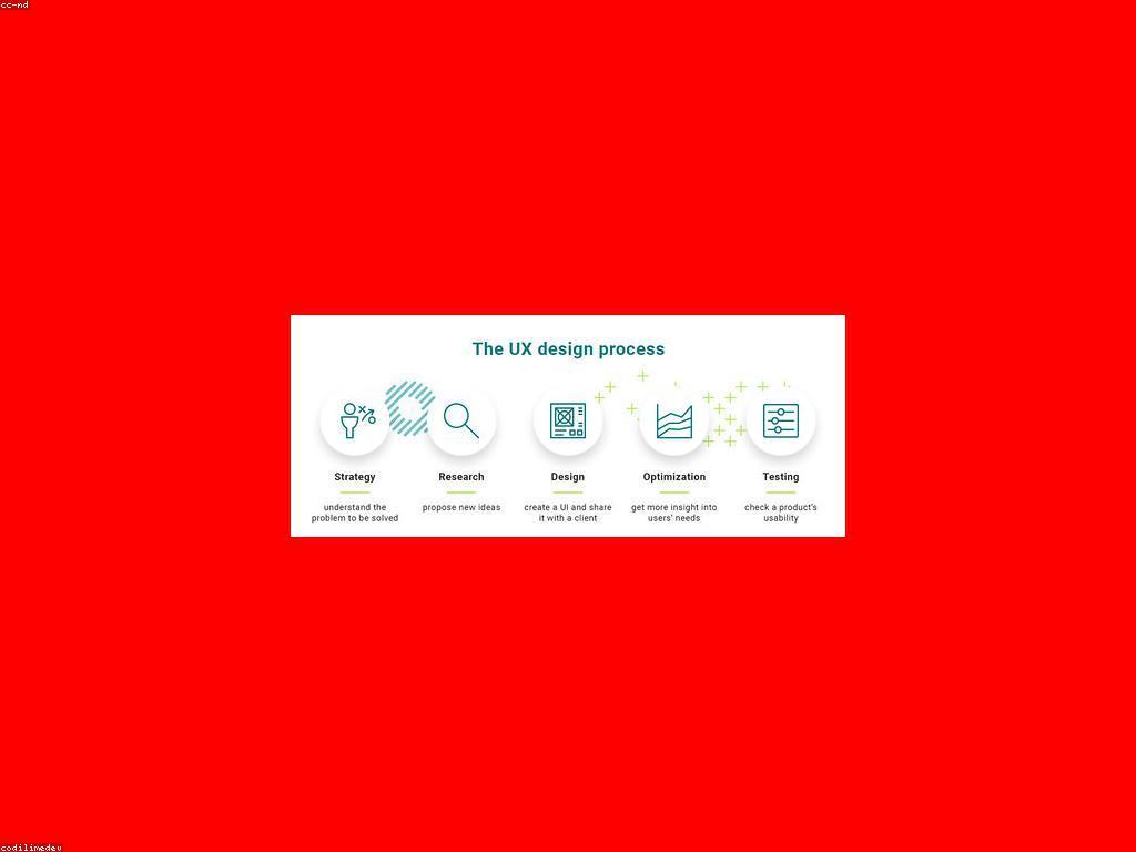 យុទ្ធសាស្ត្រដ៏មានប្រសិទ្ធភាពសម្រាប់ការធ្វើតេស្តនិងការប្រជុំន