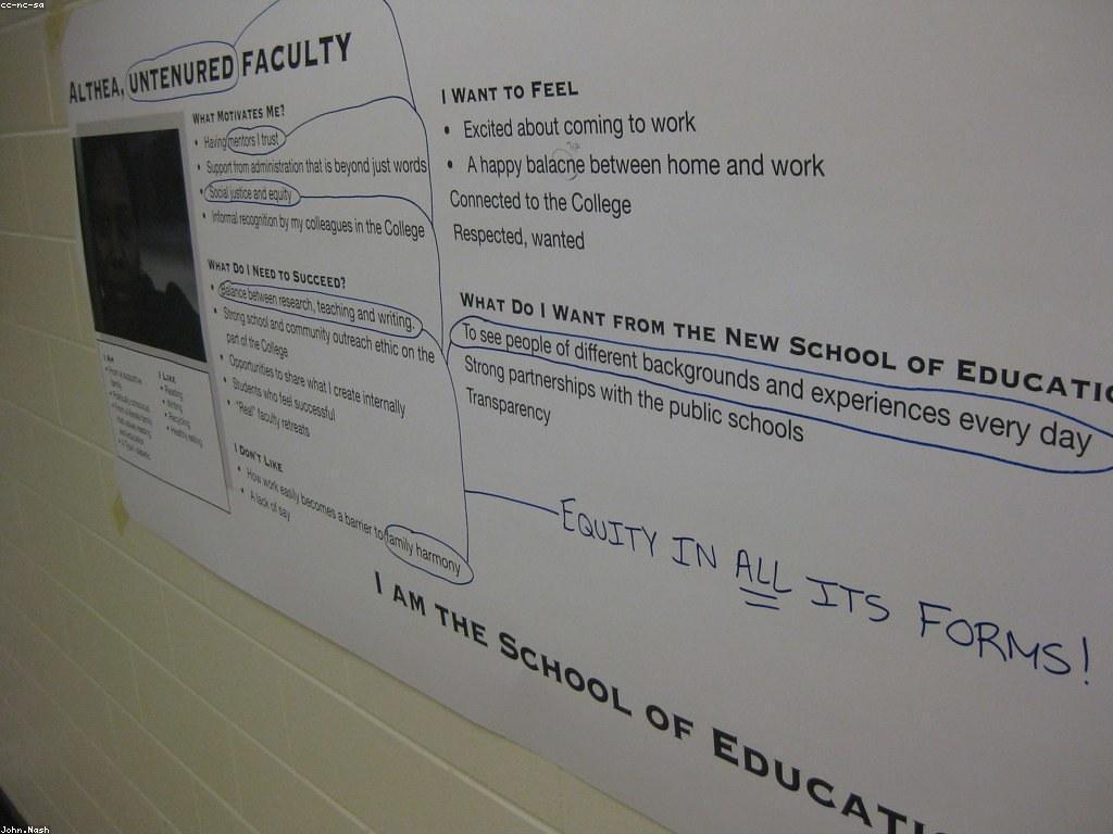 វិធីសាស្ត្រប្រសើរដើម្បីការធ្វើតេស្តនិងការប្រជុំន