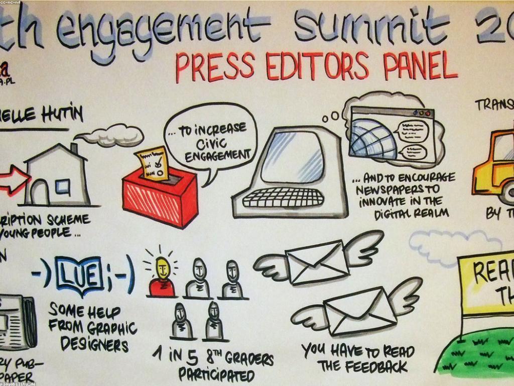 យុទ្ធសាស្ត្រសម្រាប់ការចូលរួមឌីជីថល