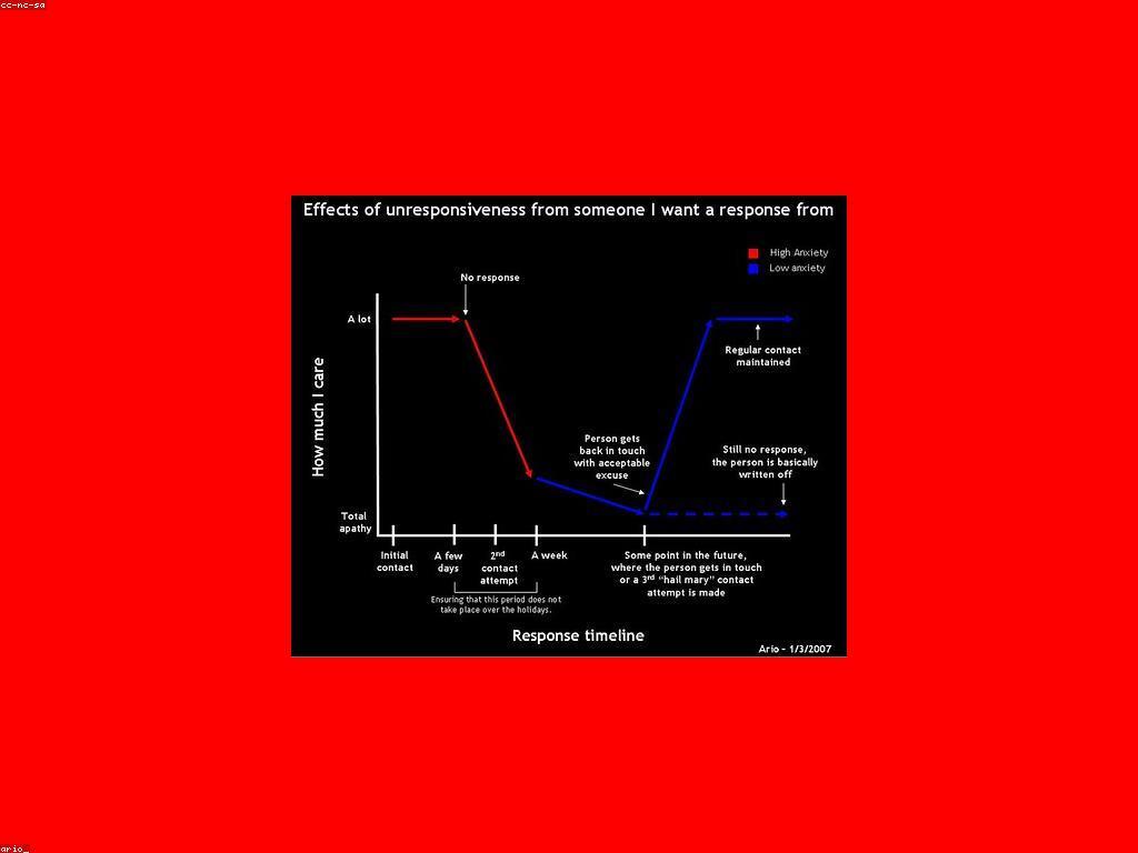 វិធីសាស្ត្រកែលំអសម្តែងភាពទំនាក់ទំនងផ្ទាល់ខ្លួន